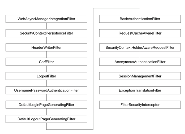security-filter-list